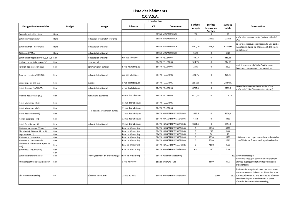 Liste Des Bâtiments C.C.V.S.A