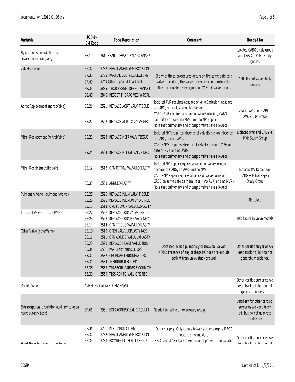 Documentation and Definitions for Hospital Dashboards