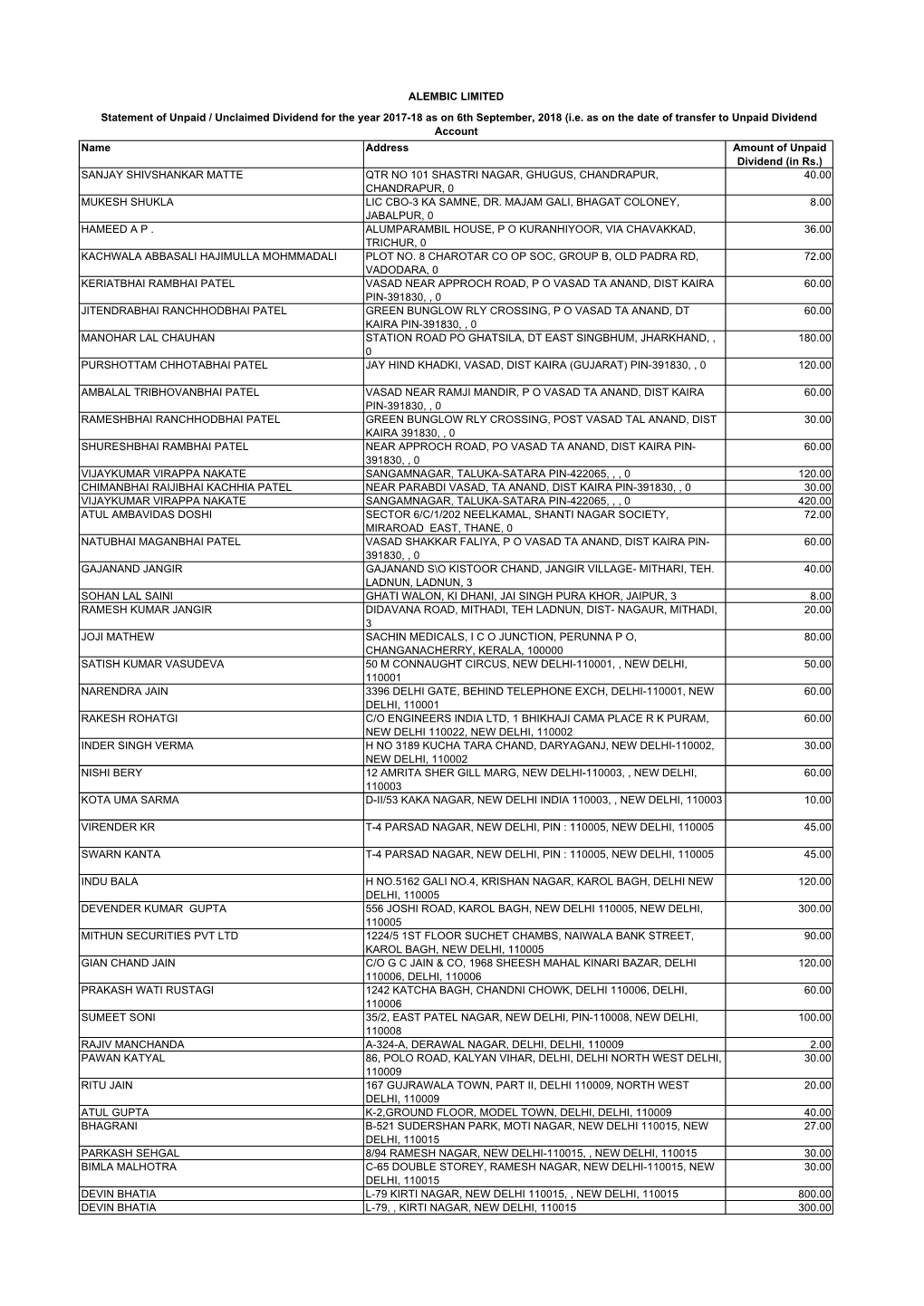 Name Address Amount of Unpaid Dividend