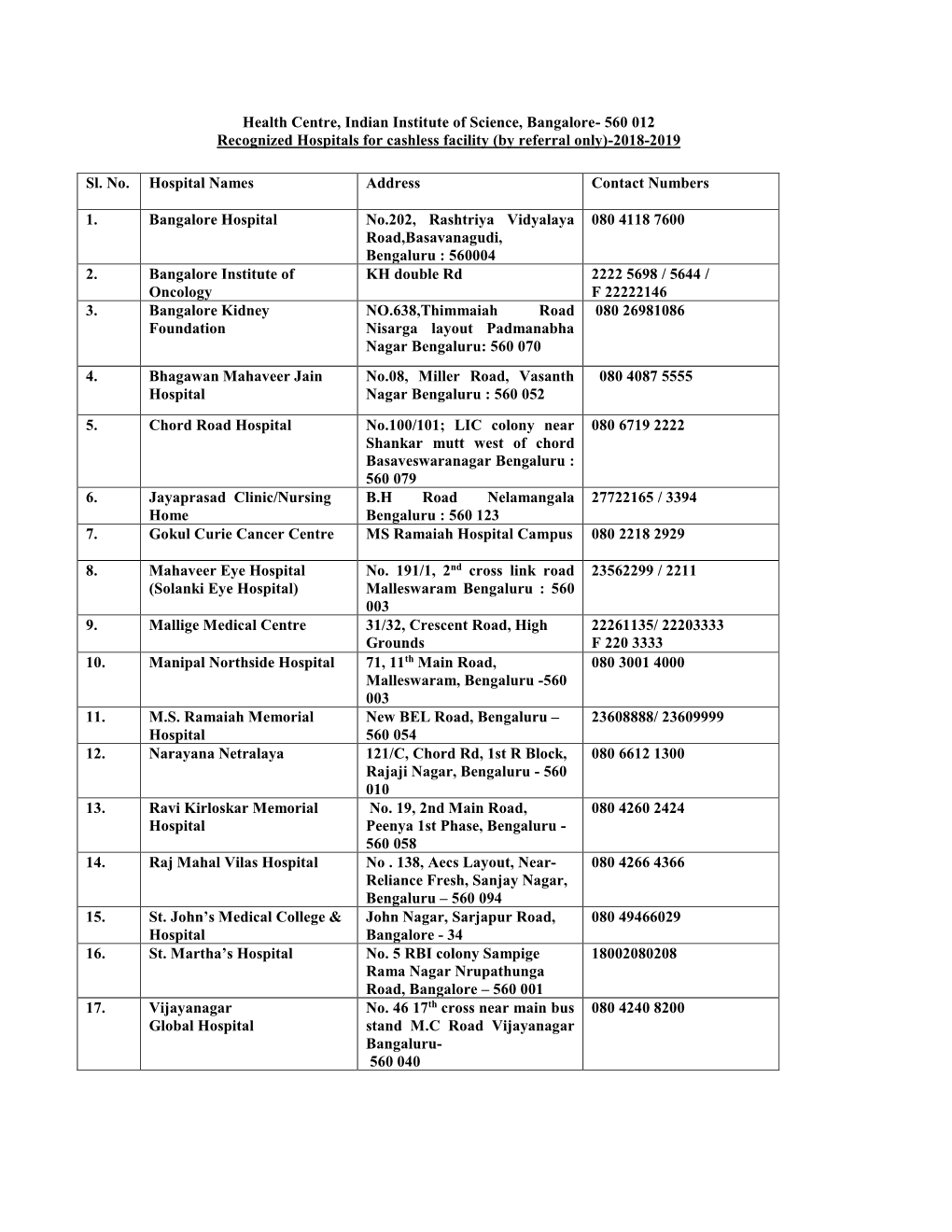 Health Centre, Indian Institute of Science, Bangalore- 560 012 Recognized Hospitals for Cashless Facility (By Referral Only)-2018-2019