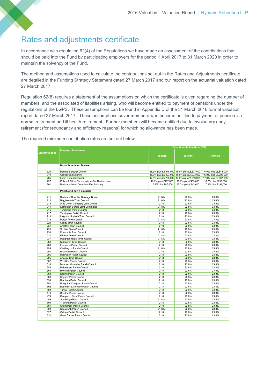 Bedfordshire Pension Fund 2016 Valuation Report (Final) Rates Cert 31 03D603