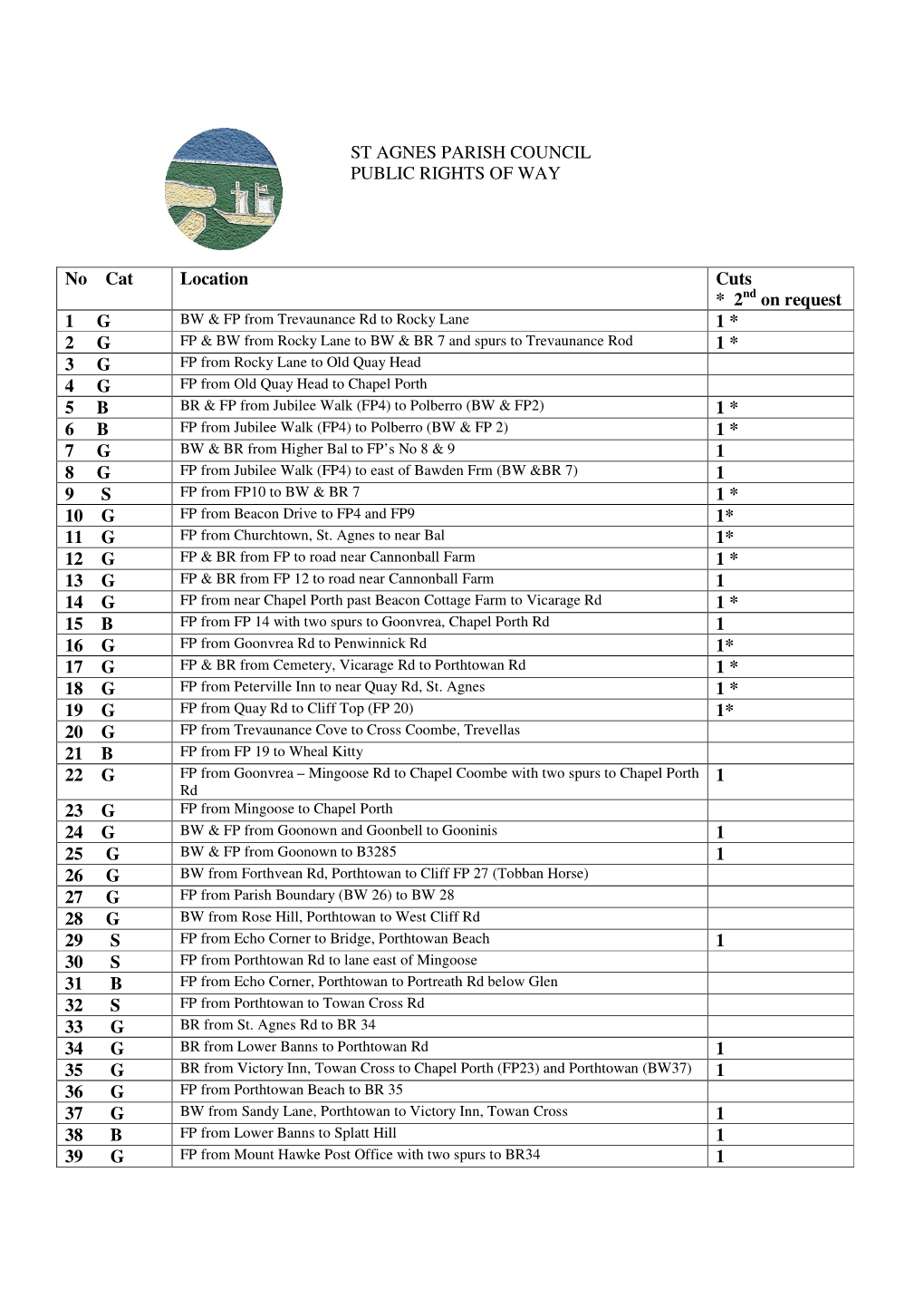 ST AGNES PARISH COUNCIL PUBLIC RIGHTS of WAY No Cat