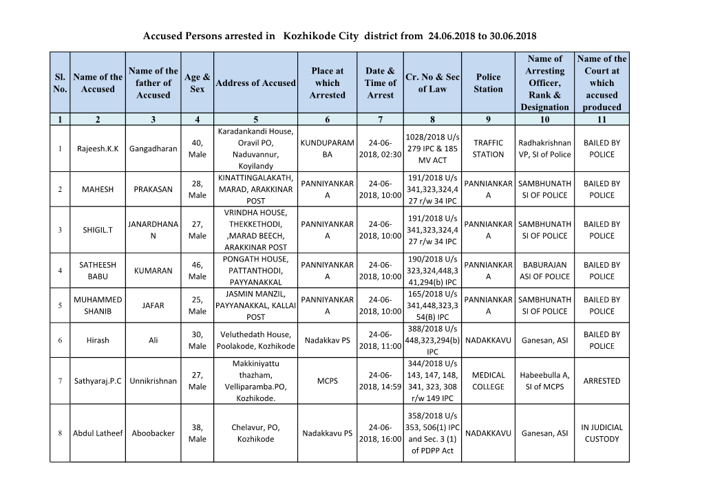 Accused Persons Arrested in Kozhikode City District from 24.06.2018 to 30.06.2018