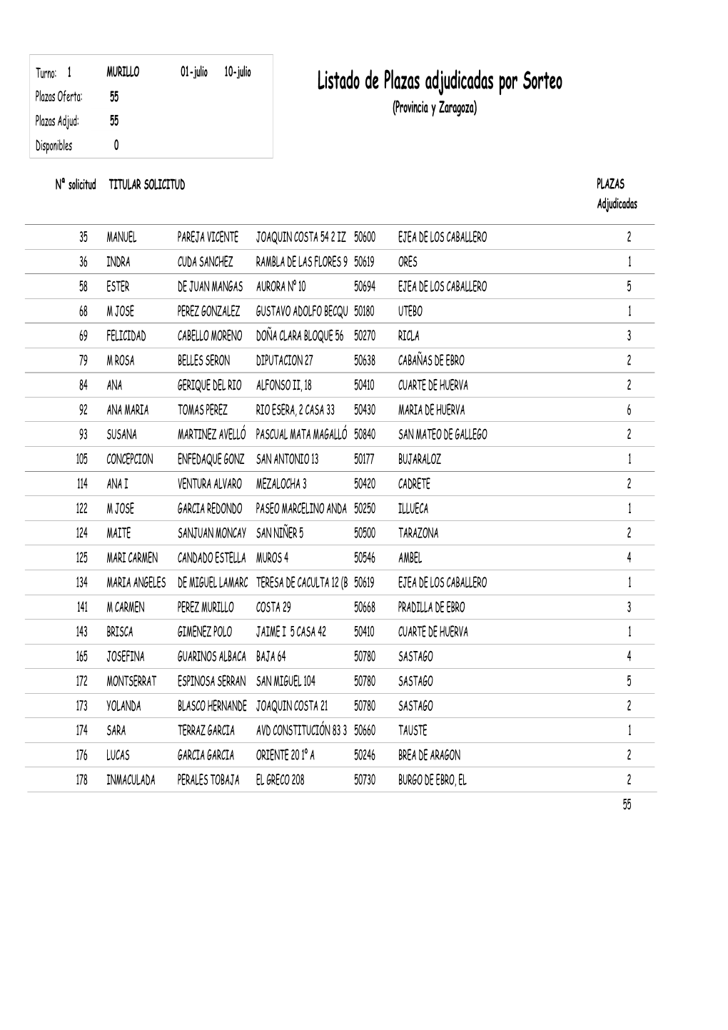 Plazas Definitivas Publicar