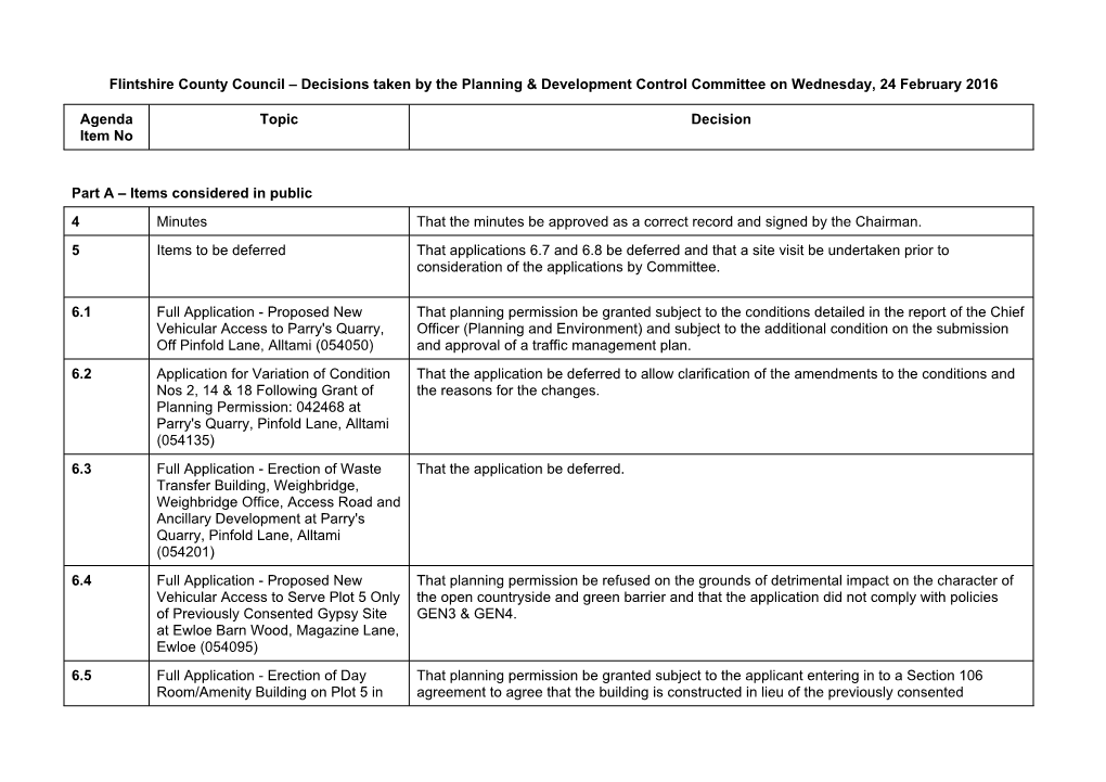 Decisions Taken by the Planning & Development Control Committee on Wednesday, 24 February 2016