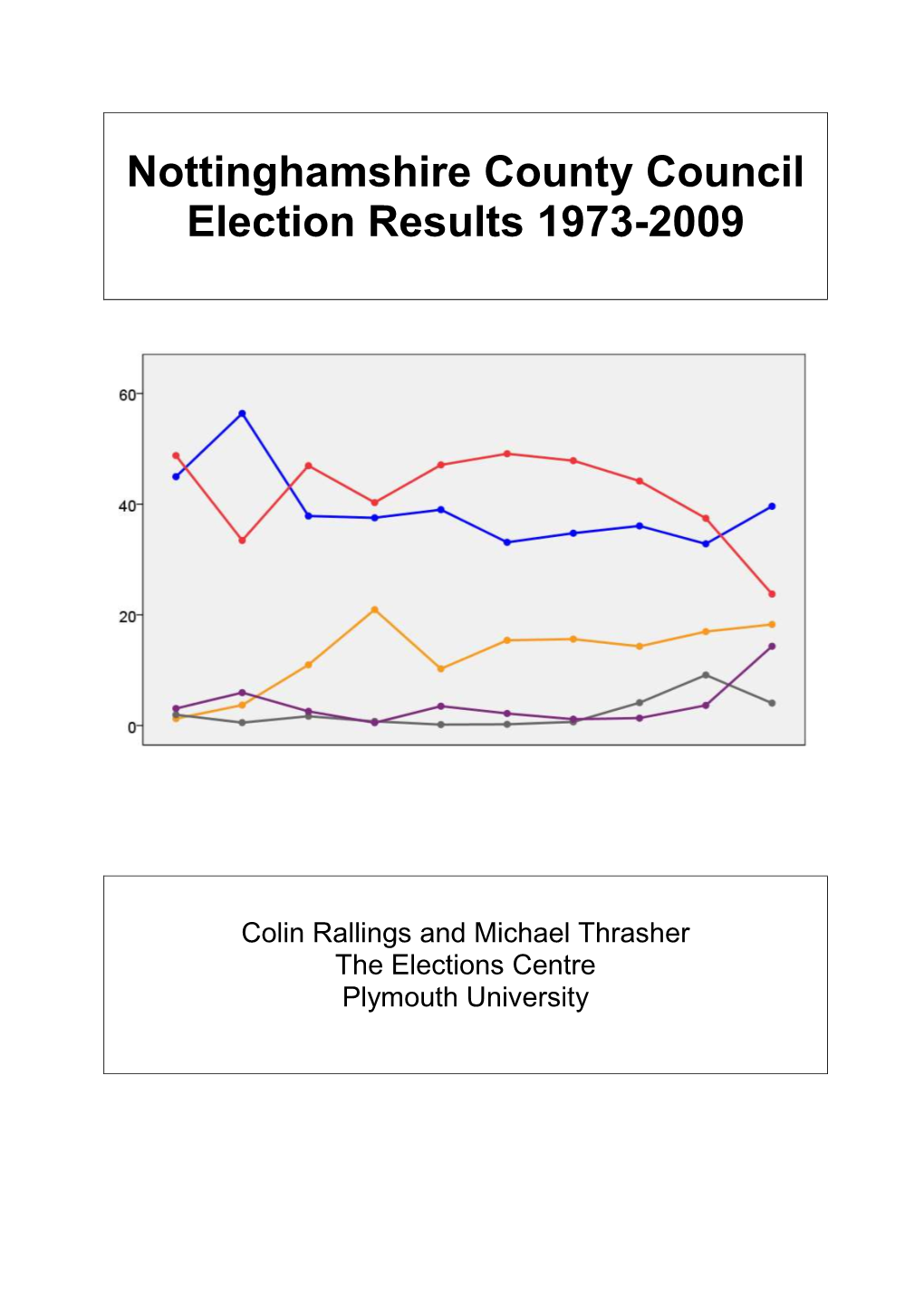 Nottinghamshire County Council Election Results 1973-2009