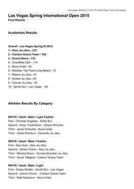 Las Vegas Spring International Open 2015 Final Results
