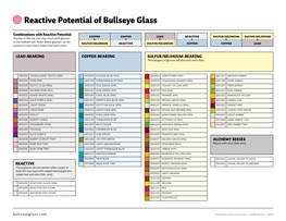 Reactive Potential of Bullseye Glass