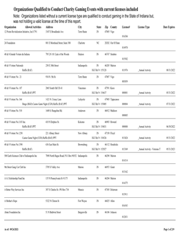 Qualifiedorganizations(With Active Licenses Listed)