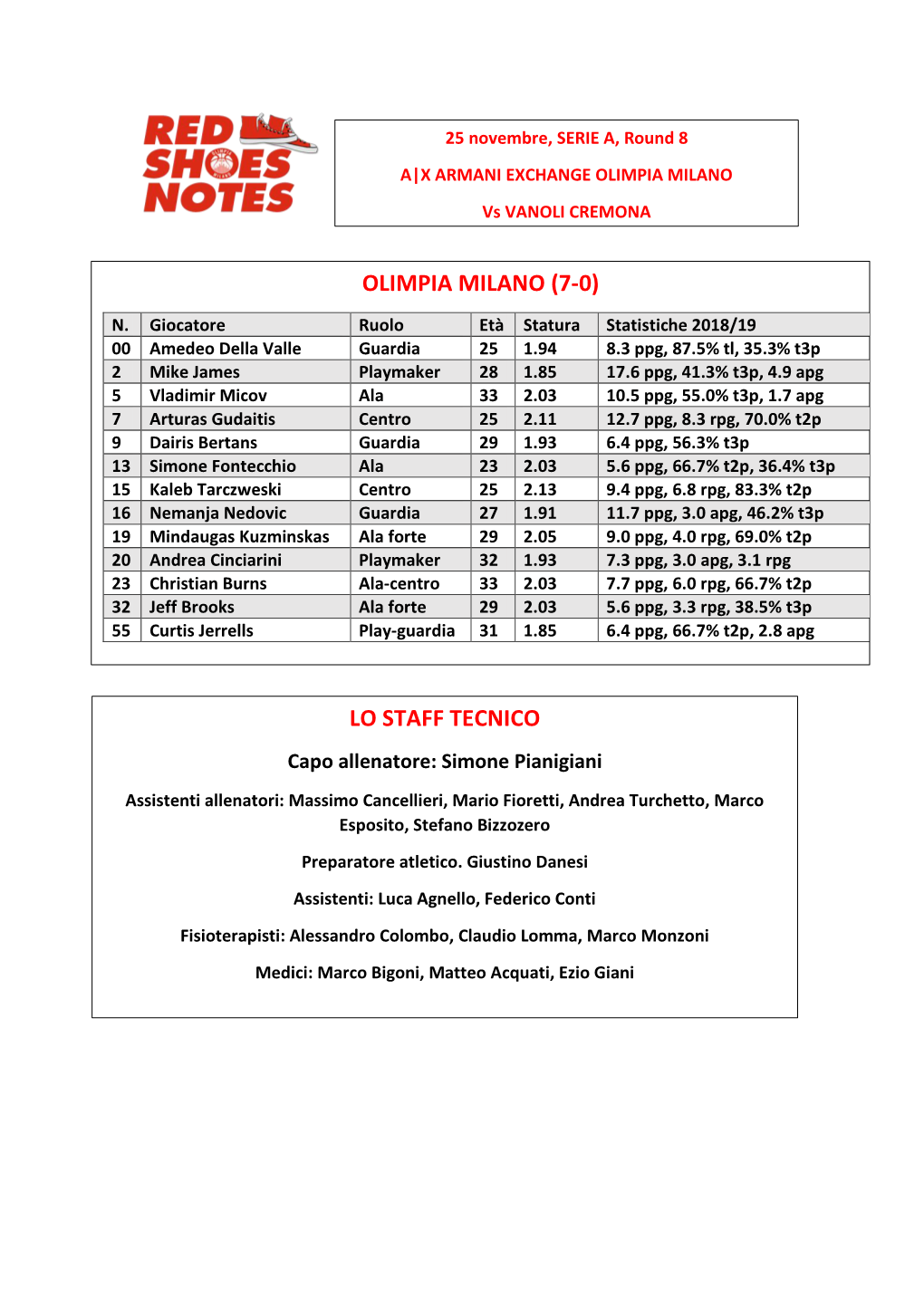 Milano-Cremona Round 8 Game Notes