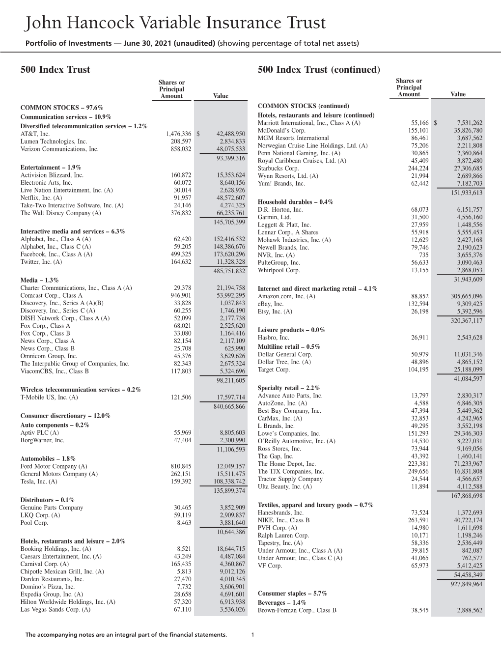 JHVIT Quarterly Holdings 6.30.2021