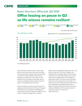 Office Leasing on Pause in Q2 As Life Science Remains Resilient