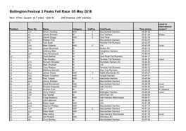 Bollington Festival 3 Peaks Fell Race 05 May 2018