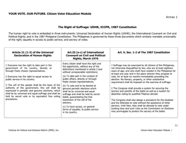 31 YOUR VOTE. OUR FUTURE. Citizen Voter Education Module Annex 1 the Right of Suffrage: UDHR, ICCPR, 1987 Constitution
