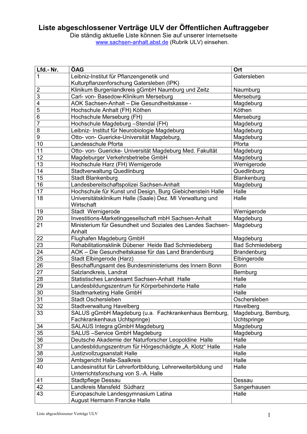 Liste Abgeschlossener Verträge