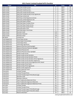 2011 Panini Limited Football HITS Checklist