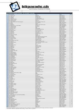 Die Offizielle Schweizer Hitparade