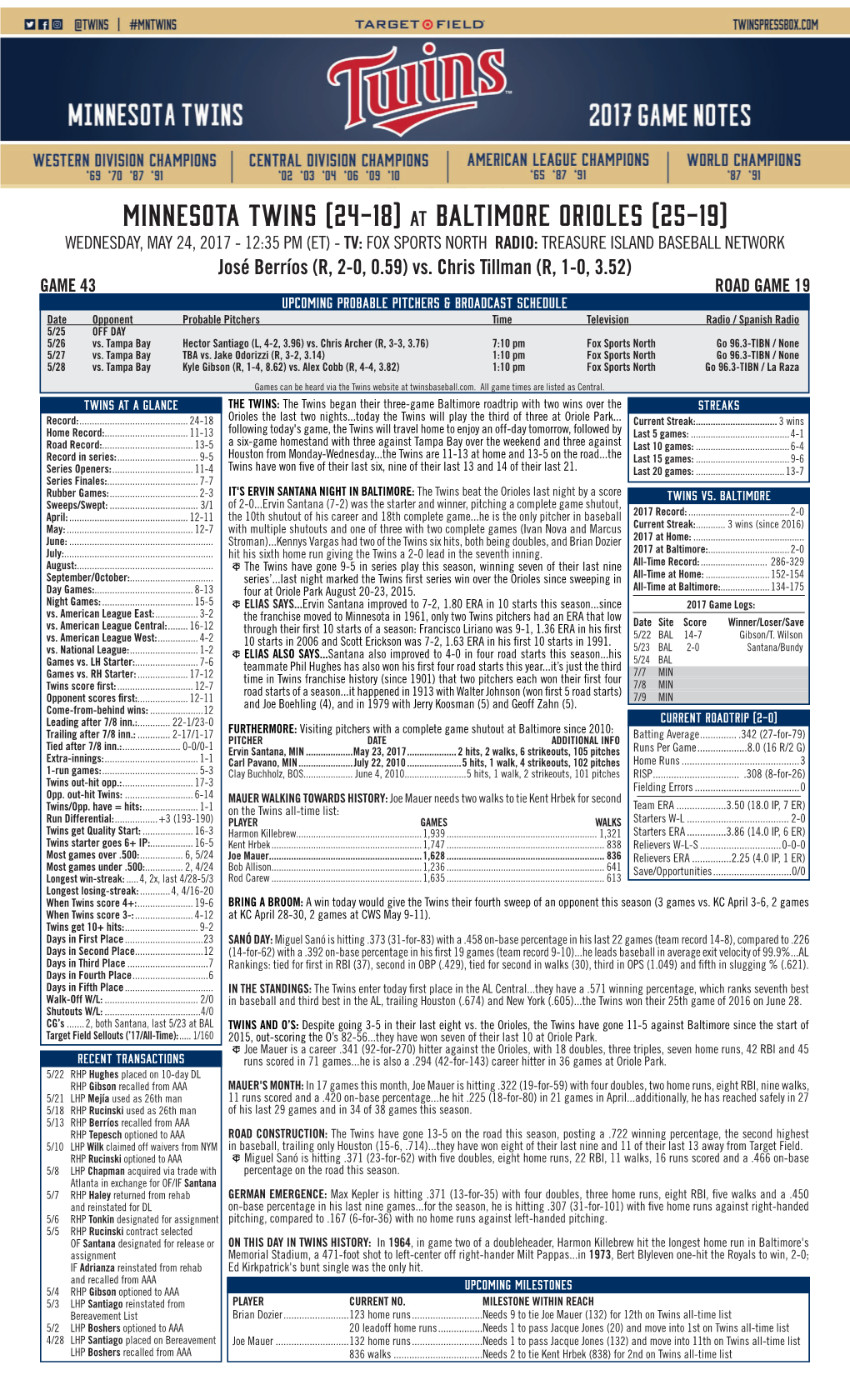 Minnesota Twins (24-18) at Baltimore Orioles