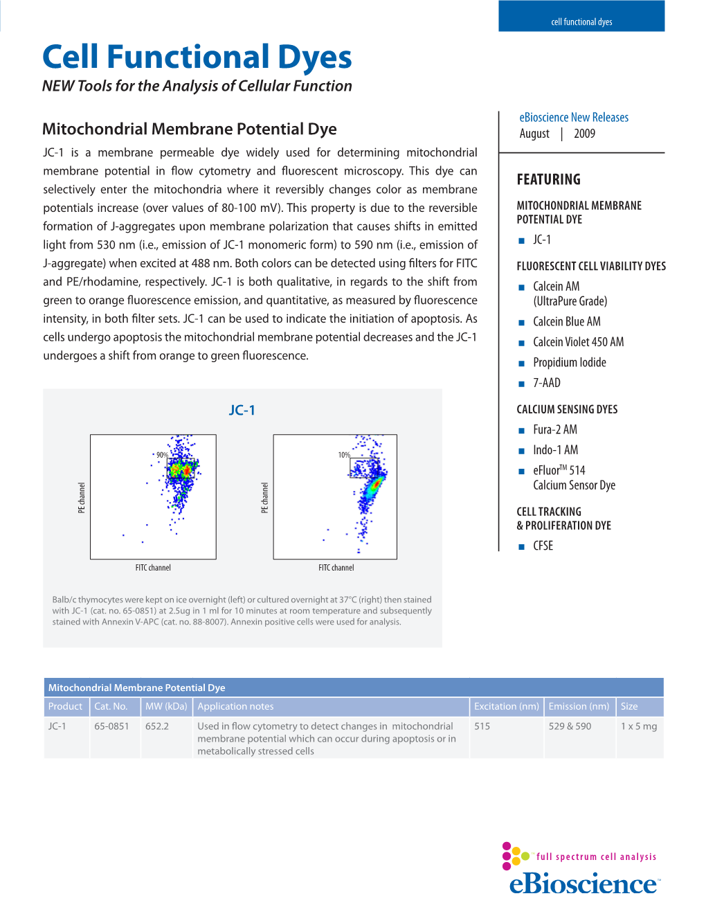 Cell Functional Dyes Cell Functional Dyes NEW Tools for the Analysis of Cellular Function