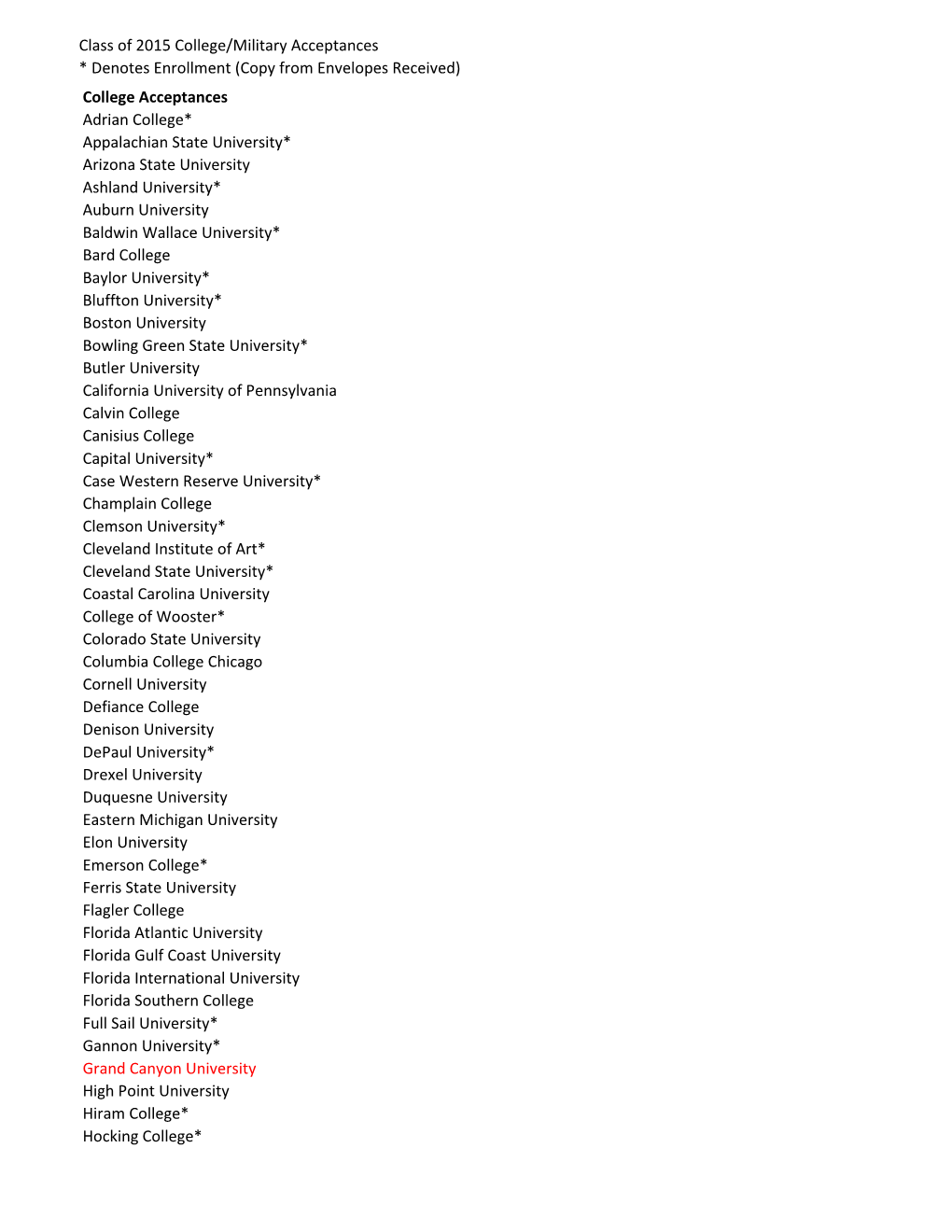 Class of 2015 College/Military Acceptances * Denotes Enrollment