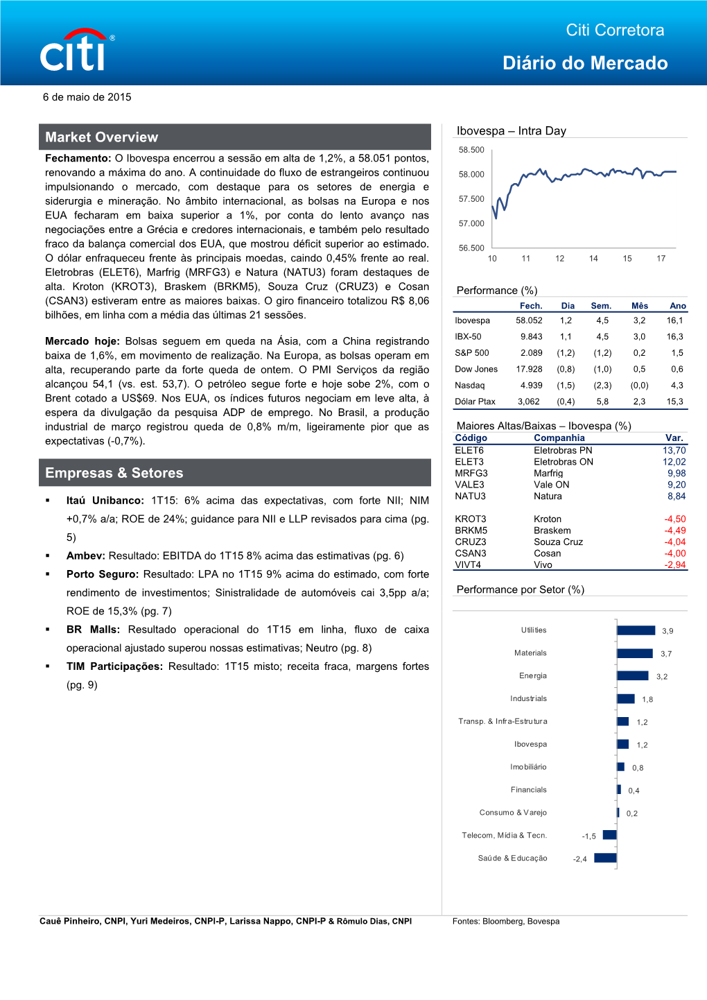 Market Overview 58.500 Fechamento: O Ibovespa Encerrou a Sessão Em Alta De 1,2%, a 58.051 Pontos, Renovando a Máxima Do Ano