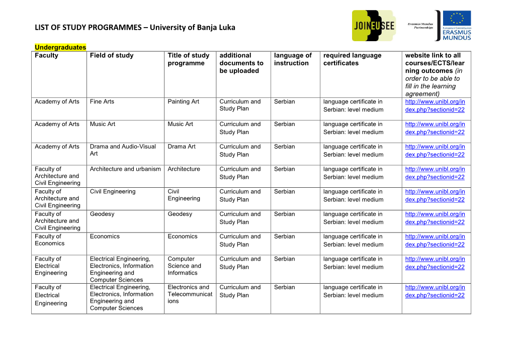 LIST of STUDY PROGRAMMES – University of Banja Luka