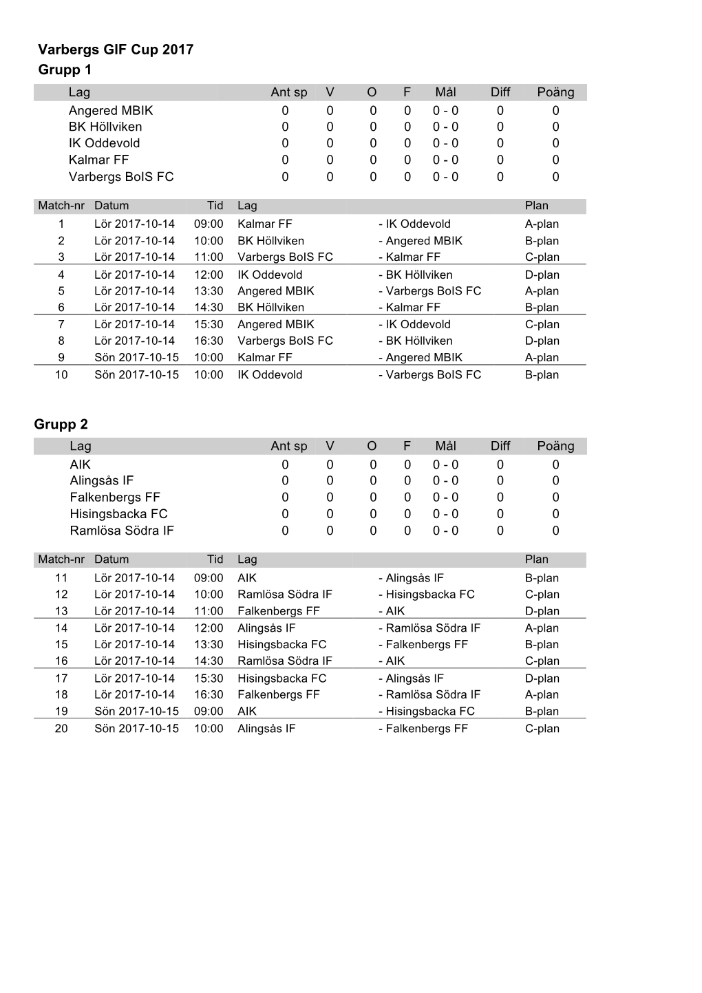 Varbergs GIF Cup 2017 Grupp 1 Grupp 2