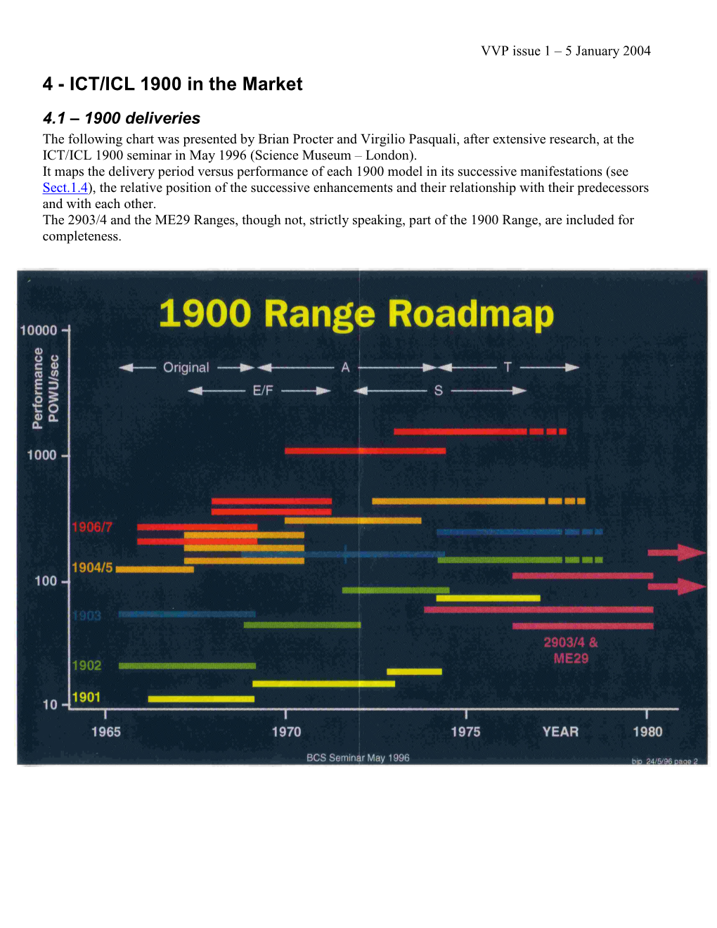 1900 Deliveries