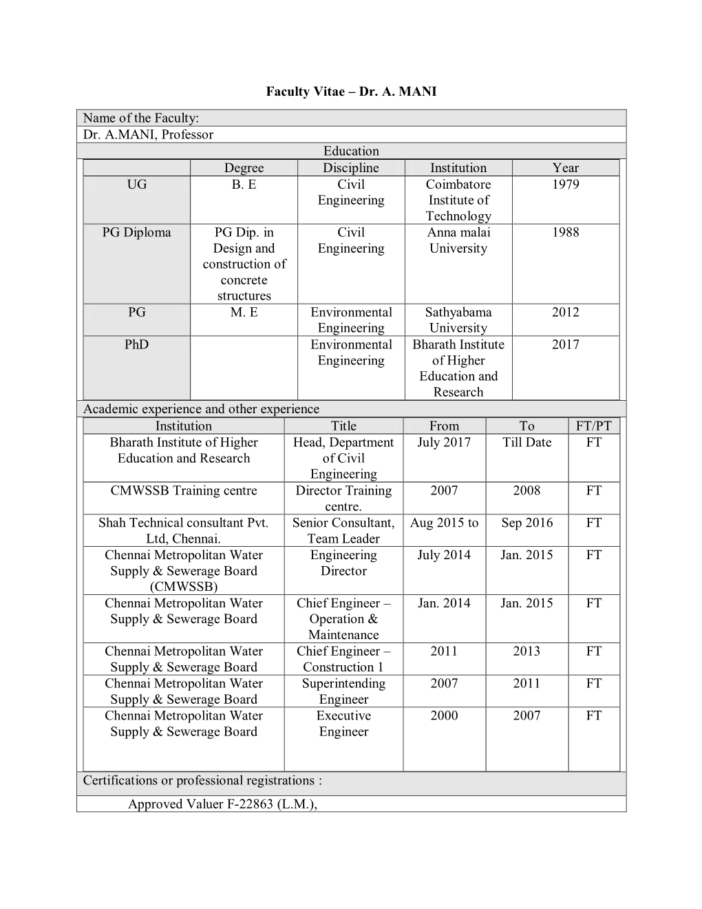 Faculty Vitae – Dr. A. MANI Name of the Faculty: Dr