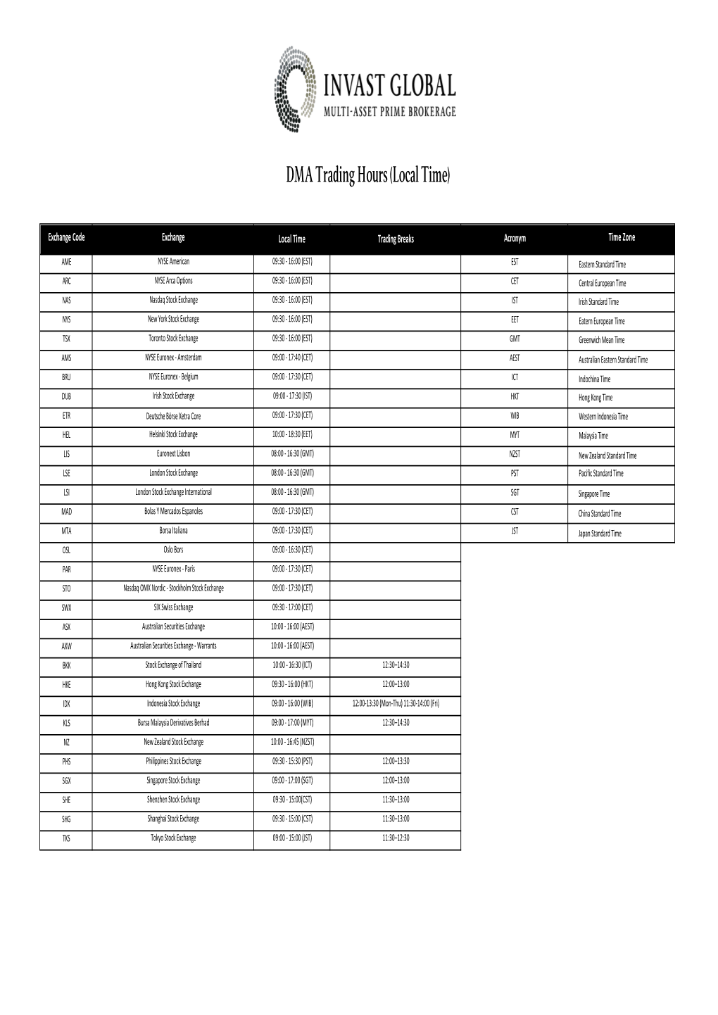 DMA Trading Hours (Local Time)