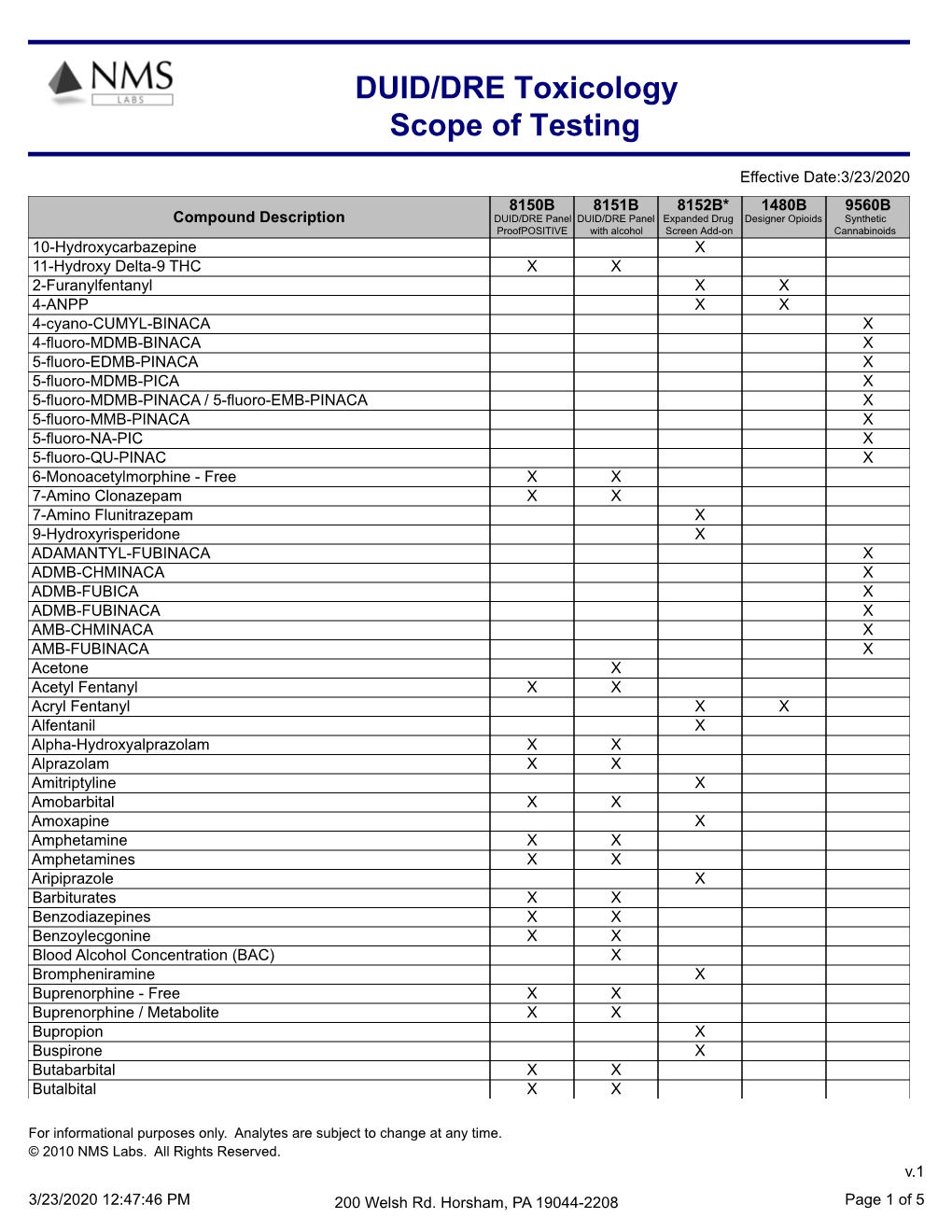 DUID/DRE Toxicology Scope of Testing