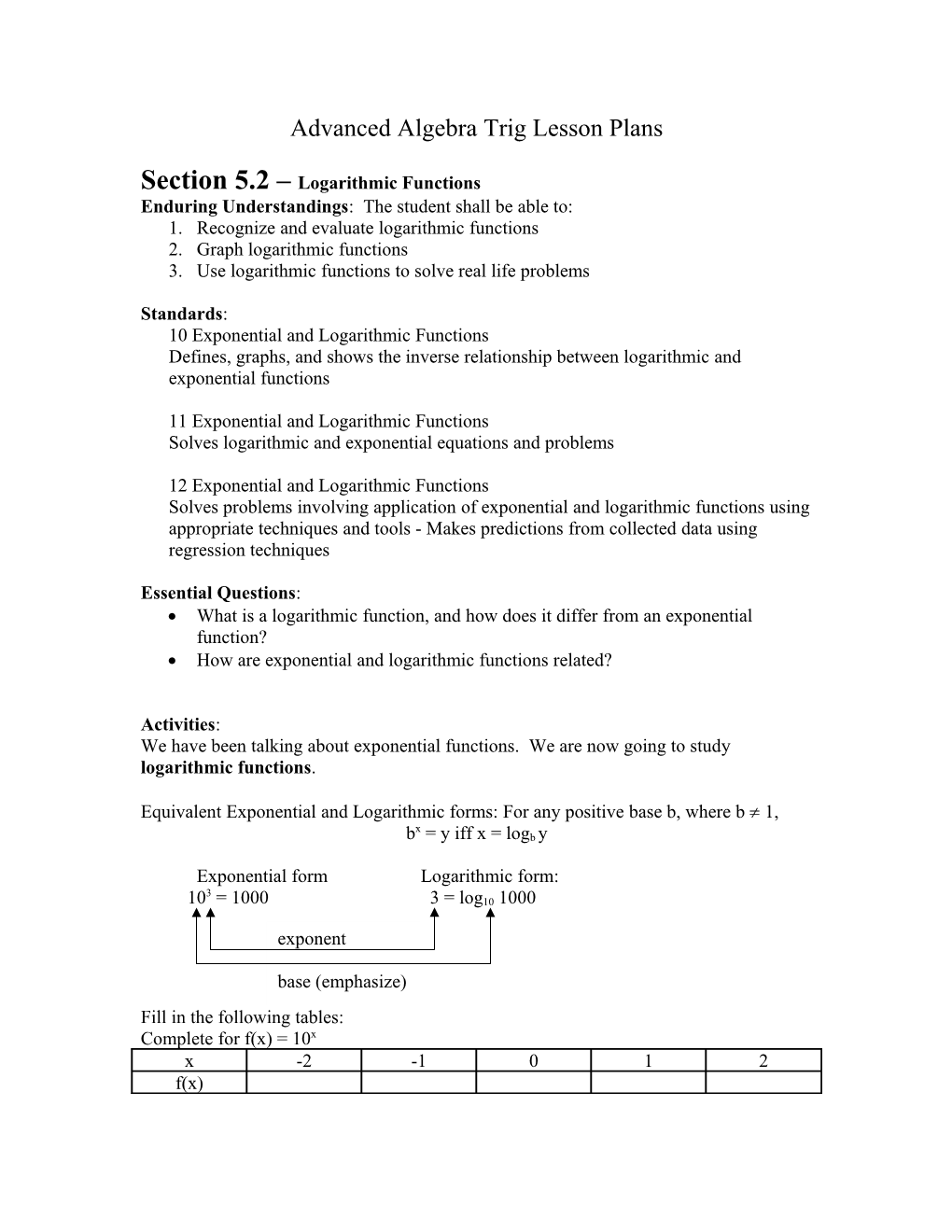 Algebra II Chapter 2 Lesson Plans s1