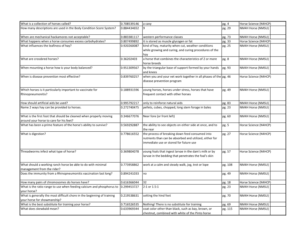 4-H Horse Bowl Test Bank