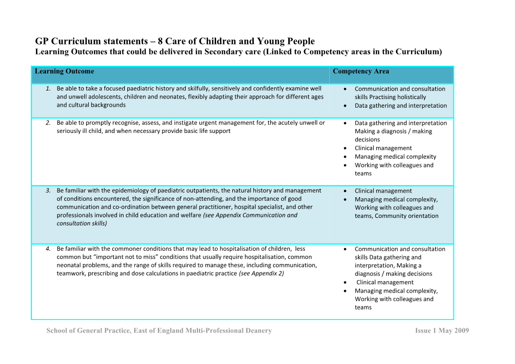 GP Curriculum Statements