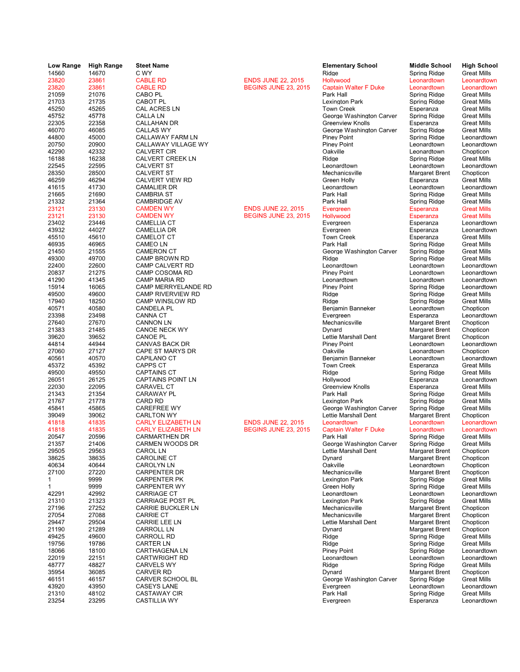 Low Range High Range Steet Name Elementary School Middle School