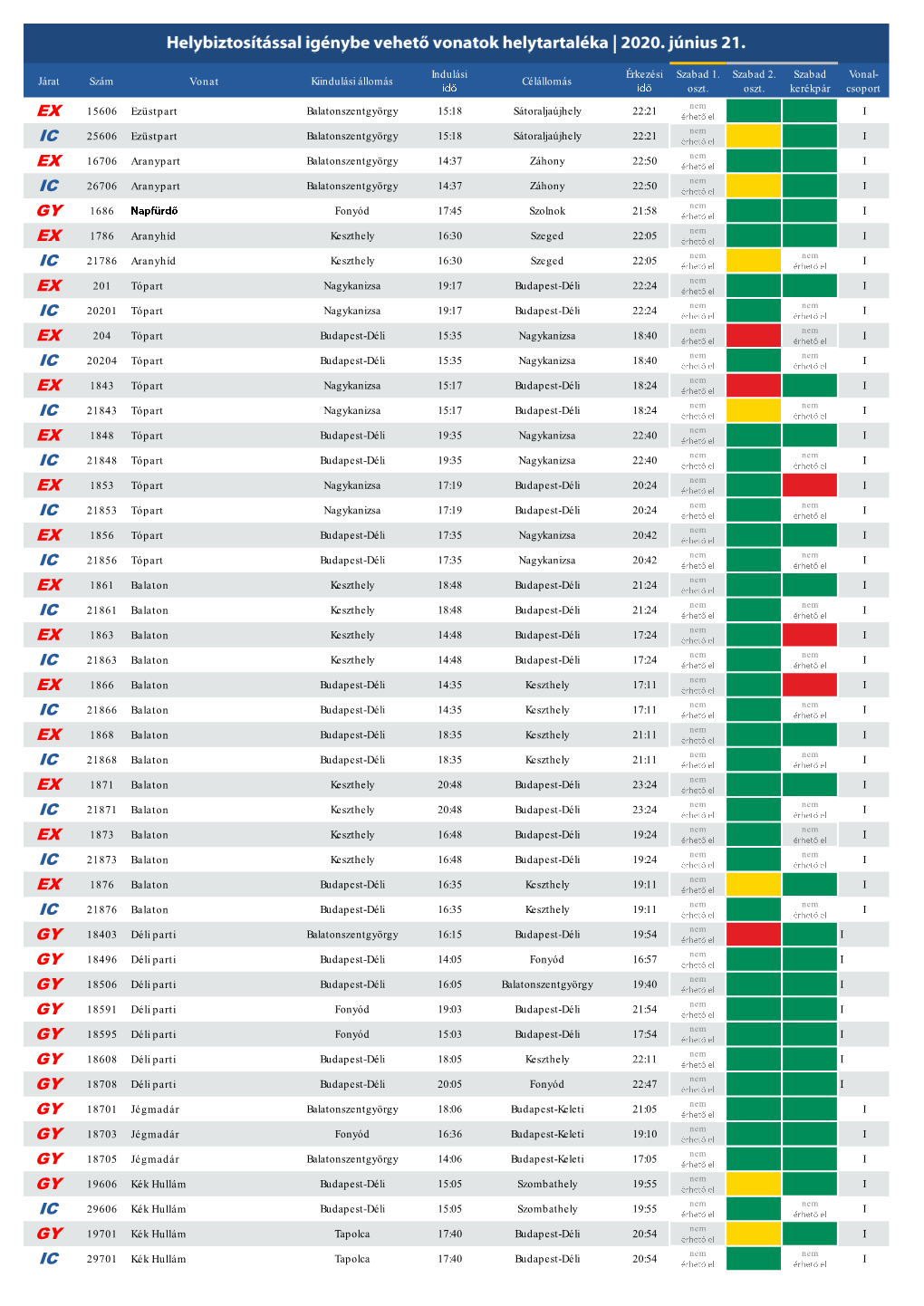 RES Availability