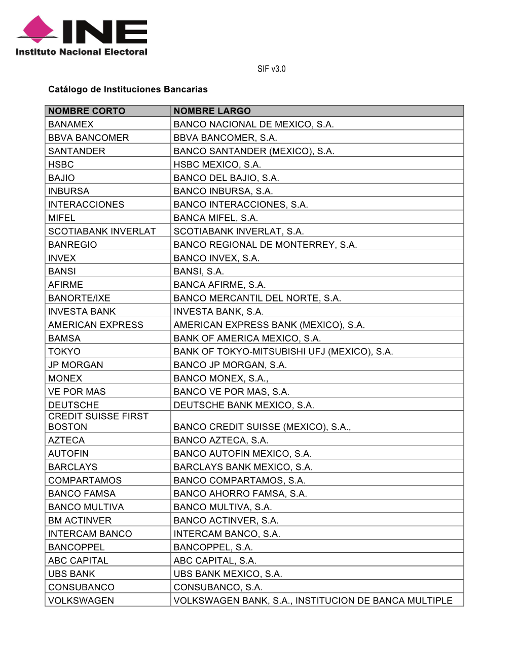 SIF V3.0 Catálogo De Instituciones Bancarias NOMBRE CORTO