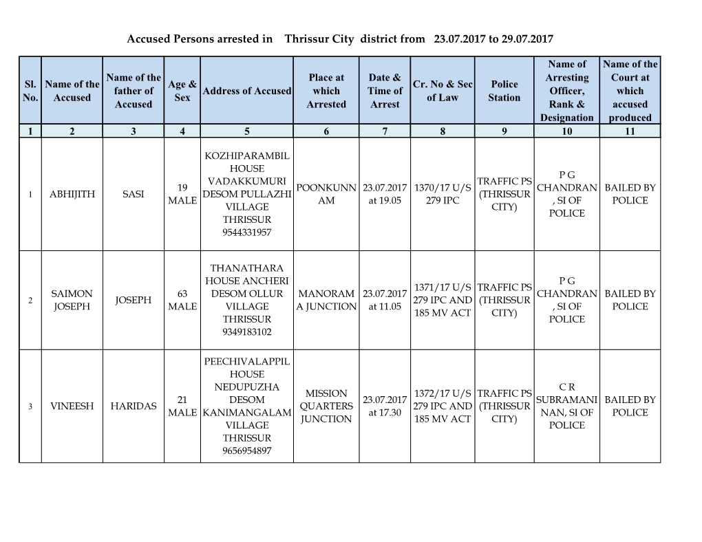 Accused Persons Arrested in Thrissur City District from 23.07.2017 to 29.07.2017