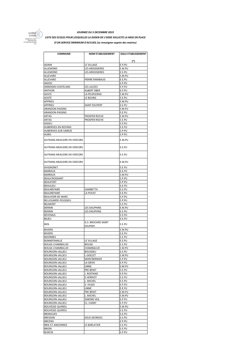 Affichage Liste Ecoles Fermees