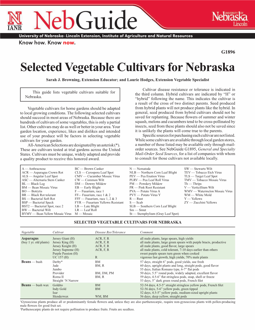 Selected Vegetable Cultivars for Nebraska Sarah J