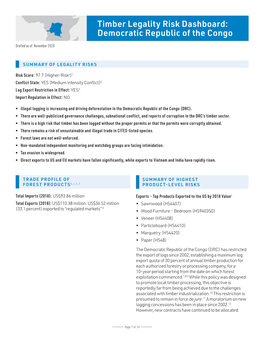 Timber Legality Risk Dashboard: Democratic Republic of the Congo