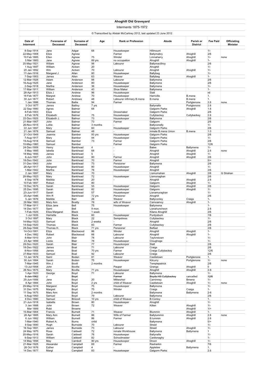 Ahoghill Old Graveyard Interments 1875-1972