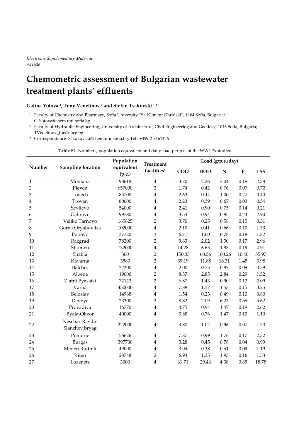 Chemometric Assessment of Bulgarian Wastewater Treatment Plants’ Effluents
