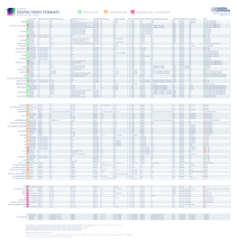 Digital Video Formats Compiled by Zak Ray Specification Guide Version 1.5