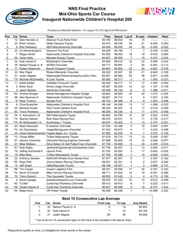 NNS Final Practice Mid-Ohio Sports Car Course Inaugural Nationwide Children's Hospital 200