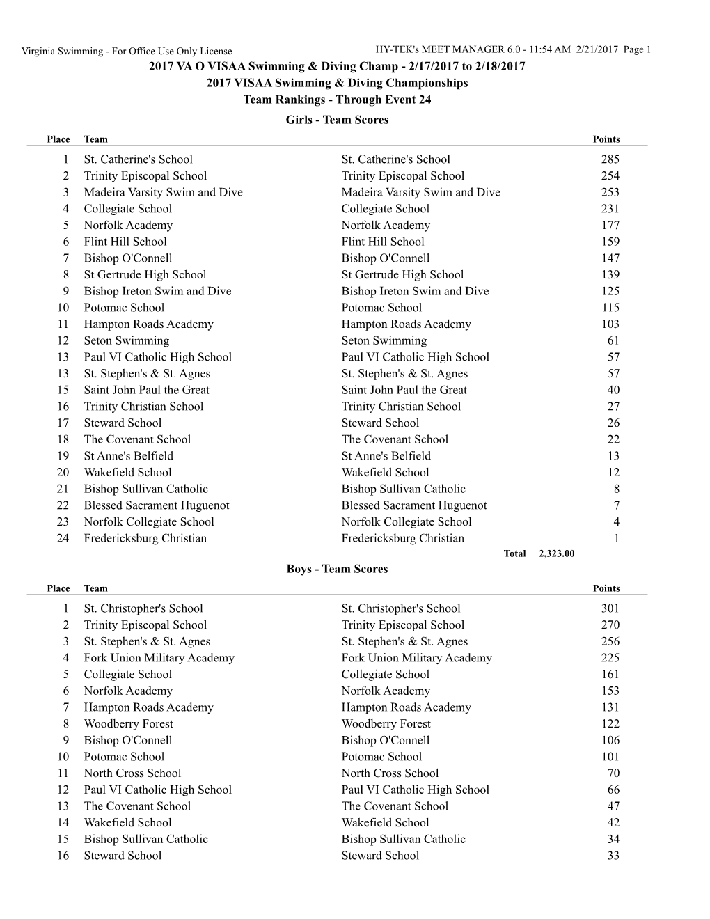 2017 VA O VISAA Swimming & Diving Champ