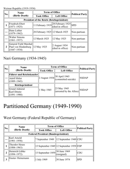 List of Presidents of Germany