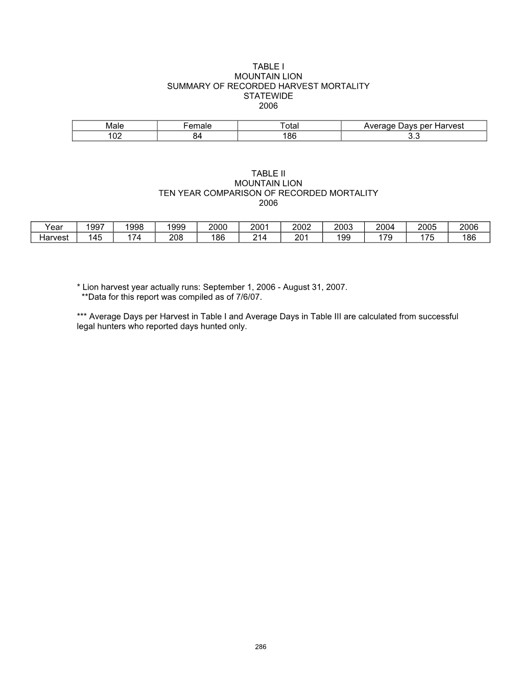 Wyoming 2006-07 Mountain Lion Hunting Harvest Report