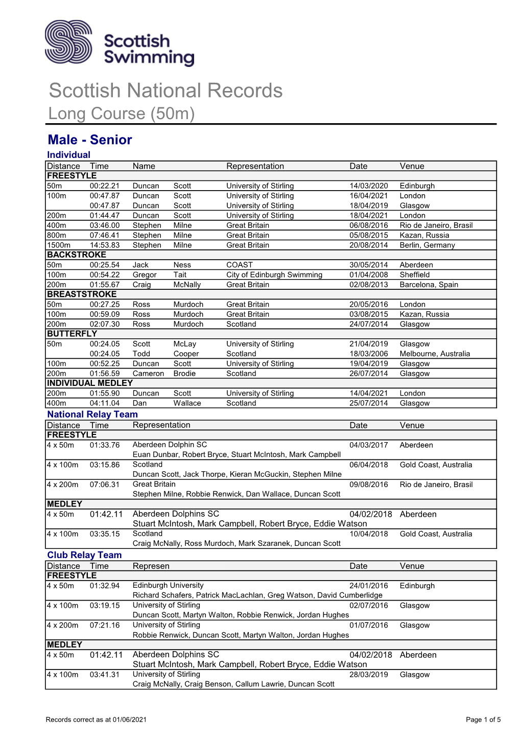 Scottish National Records