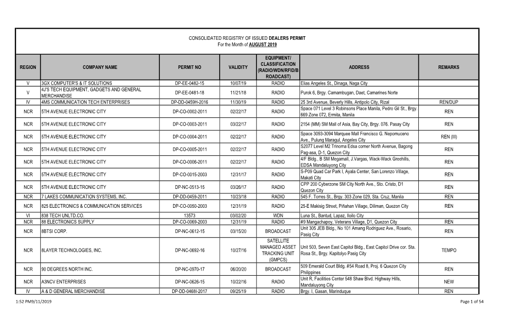 Classification (Radio/Wdn/Rfid/B Roadcast)